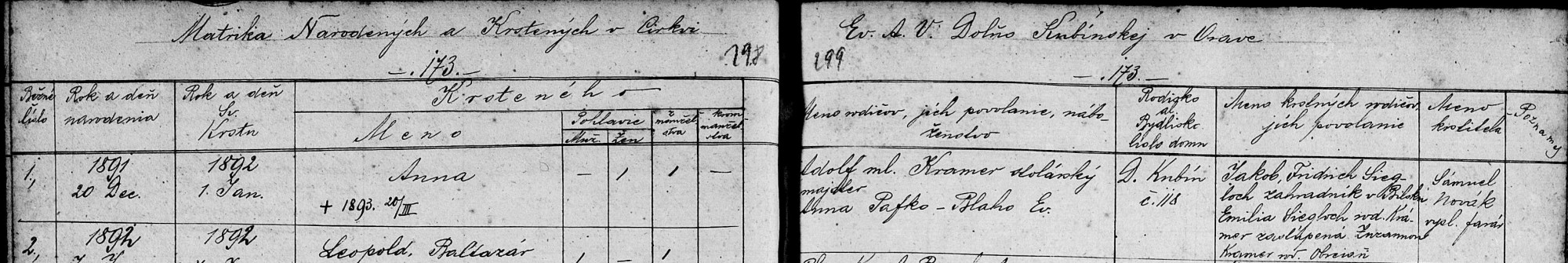 1891 R Anna Adolfa a Anny Blaho